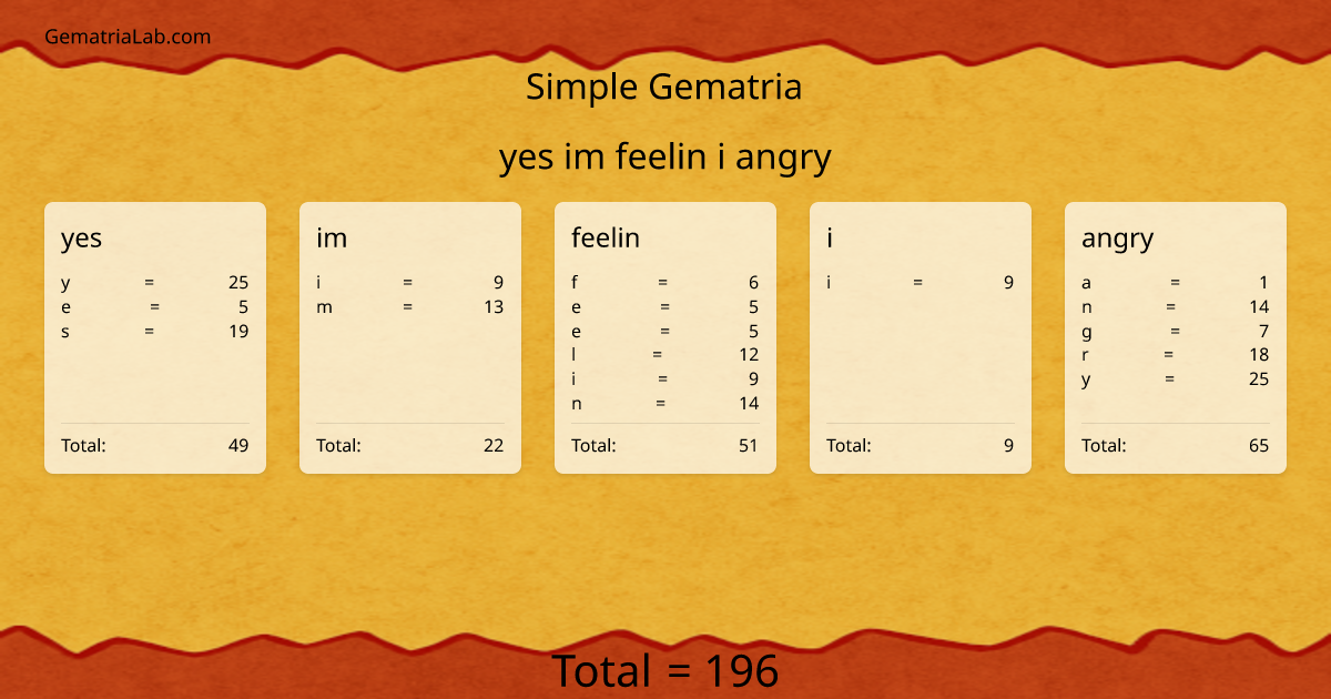 yes im feelin i angry in simple Gematria